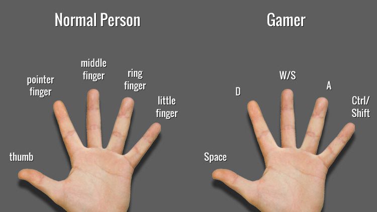 how to spot a gamer Signs
